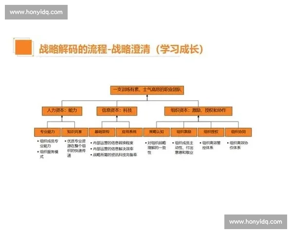以绩效管理为核心驱动组织战略落地与持续价值提升新路径探索