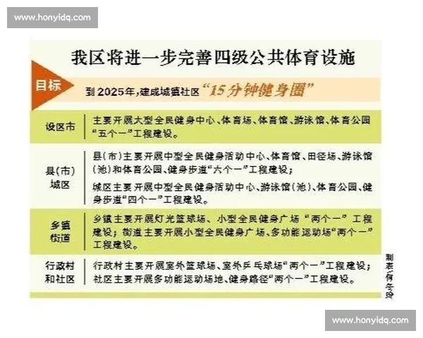 以体育教练为核心推动竞技人才培养与全民健身融合发展的新路径研究 以体育教练为核心推动竞技人才培养与全民健身融合发展的新路径研究