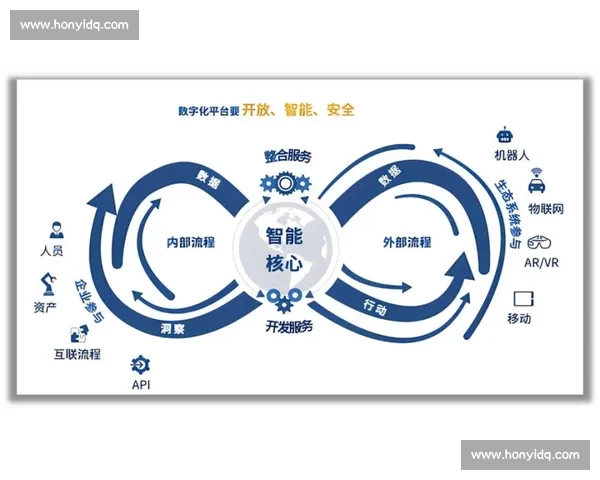 体育行业产品研发创新驱动与产业升级路径探索数字化转型战略布局